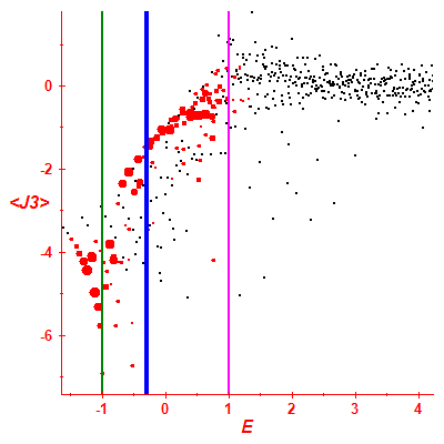 Peres lattice <J3>